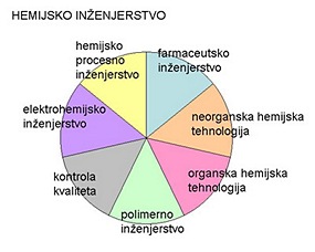 TMF Beograd