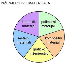 TMF Beograd
