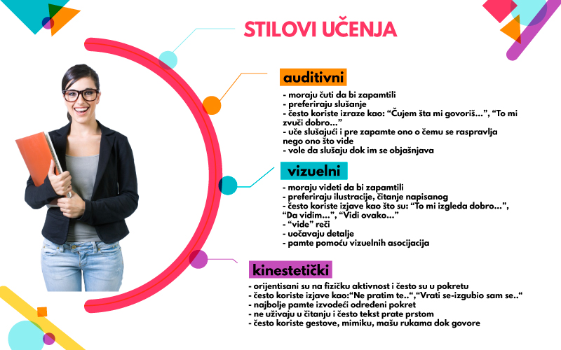 stilovi učenja